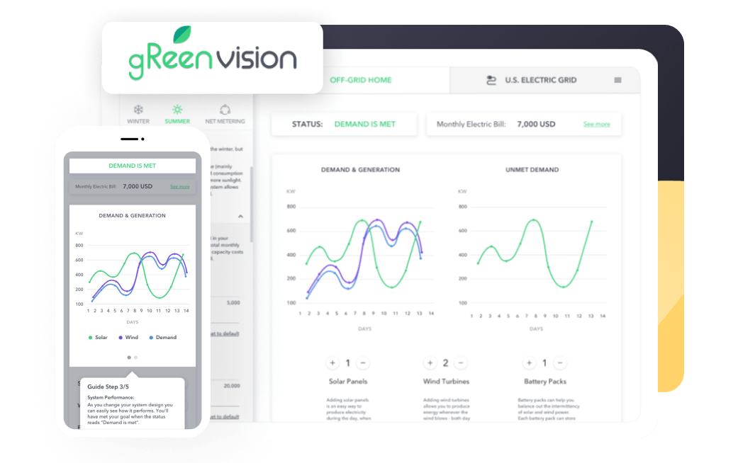gReenvision. Energy Usage