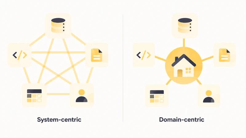 Comparison of system-centric data architecture with multiple interconnected definitions versus domain-centric architecture centered on a single property entity