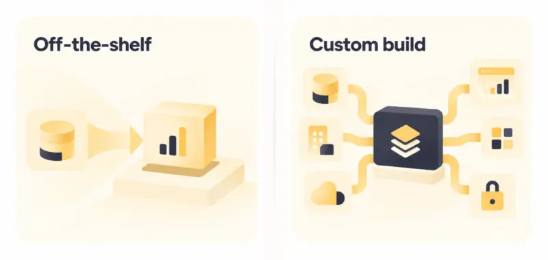 Comparison of off-the-shelf analytics software with a custom-built platform integrating multiple data sources and business systems