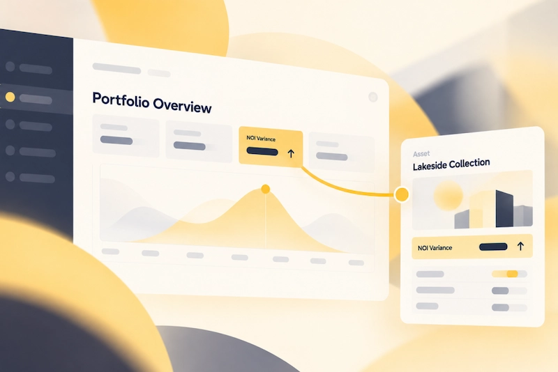 Portfolio overview dashboard showing NOI variance chart with Lakeside Collection asset detail card displaying performance metrics