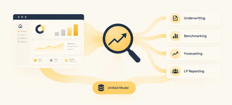 Custom analytics platform visualizes data for underwriting, benchmarking, forecasting, and LP reporting in real estate.