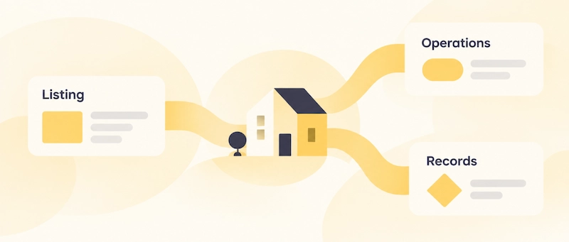 Workflow diagram showing connections between Listing, Operations, and Records modules with a house icon and person figure in center