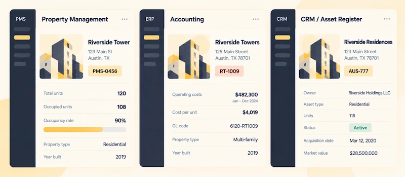 Dashboard displaying property management, accounting, and CRM data for Riverside properties in Austin, TX.