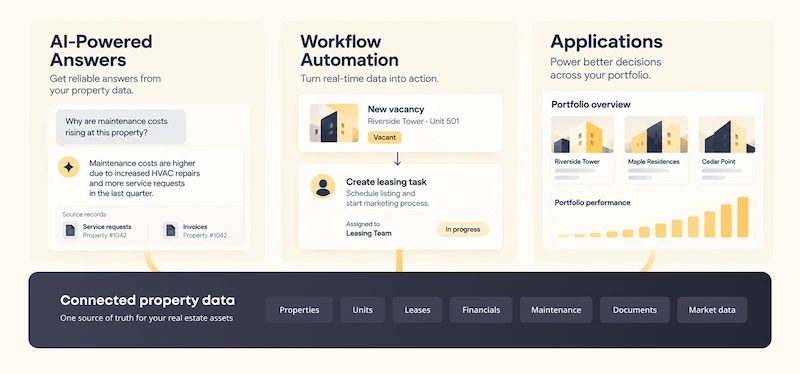 AI-driven platform streamlining real estate data management with automated workflows and actionable insights for property portfolios.